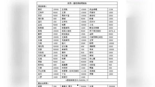 明星清单,盘点娱乐圈当红明星风采