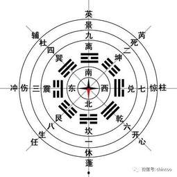 八卦东北方,探寻神秘力量的奥秘之地